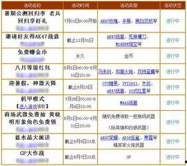 生死狙击最新活动爆料8月,激情对决，荣耀归来！